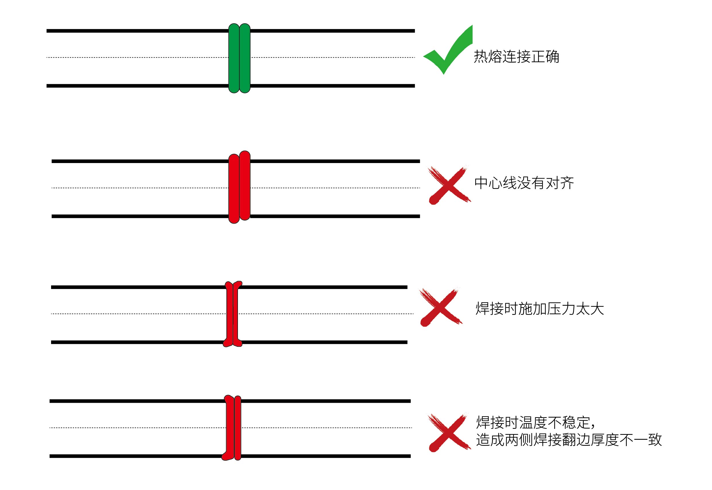 热熔错误连接方式示意图.jpg