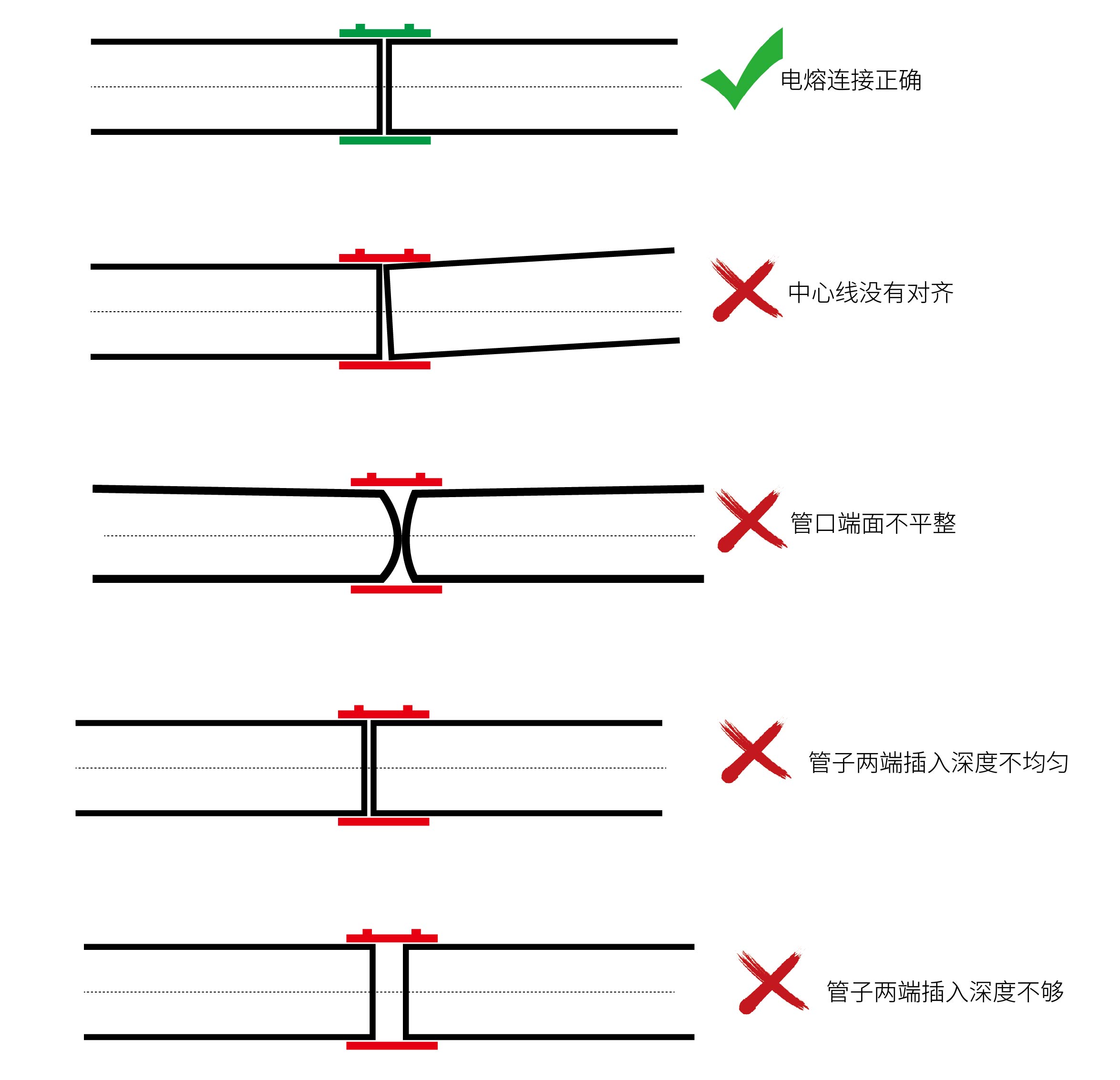 电熔错误连接方式示意图-03.jpg